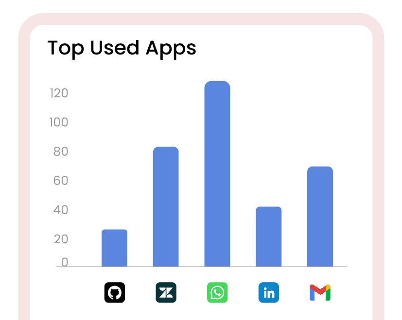 Tops apps AutoTextify was used