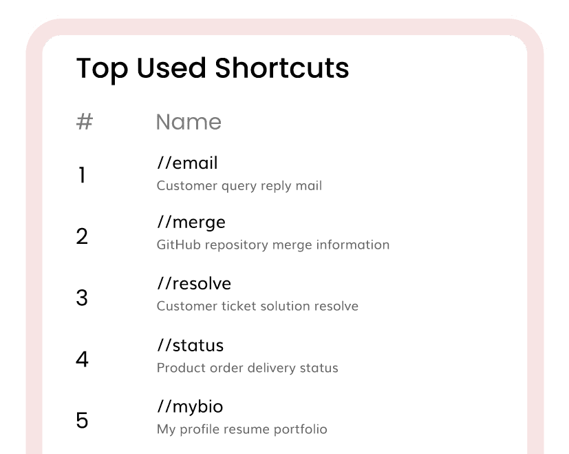 Shortcut analytics