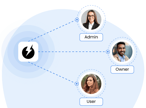 Role-based Access